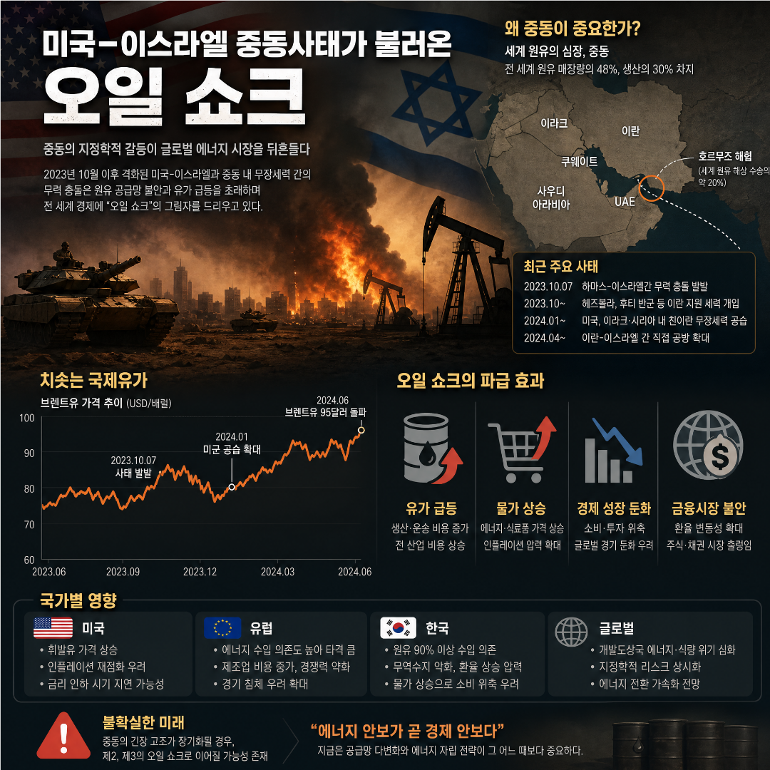 이란 전쟁