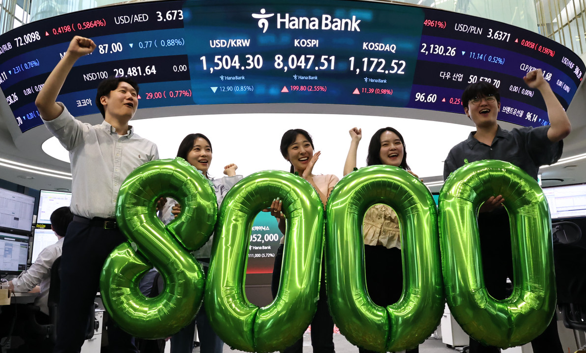 KOSPI 8000