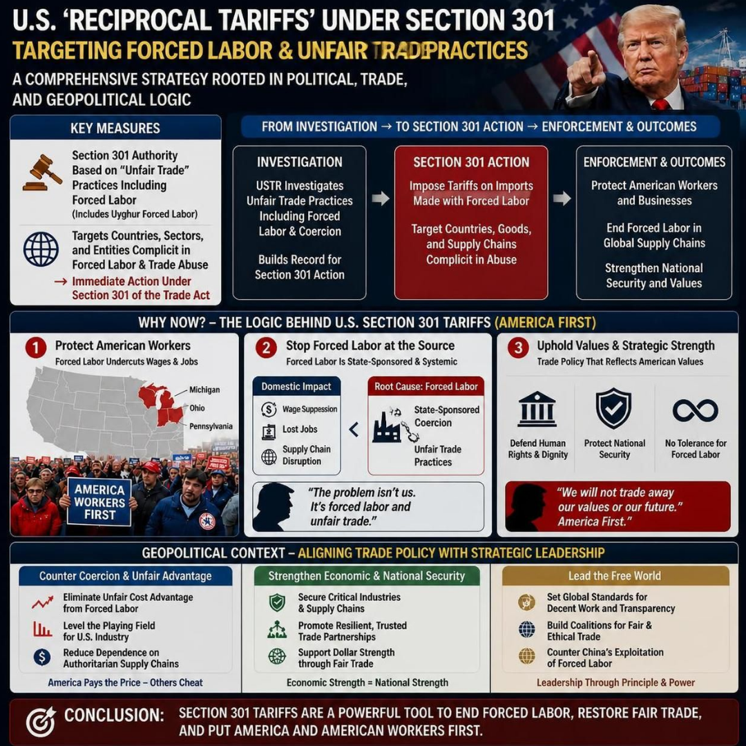 US-'Reciprocal Tariffs' under section 301
