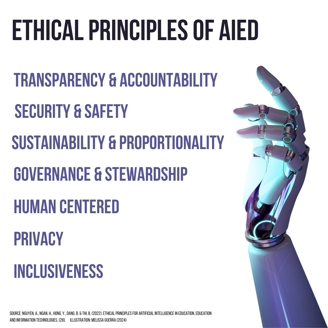Ethical Principles of Artificial Intelligence in Education