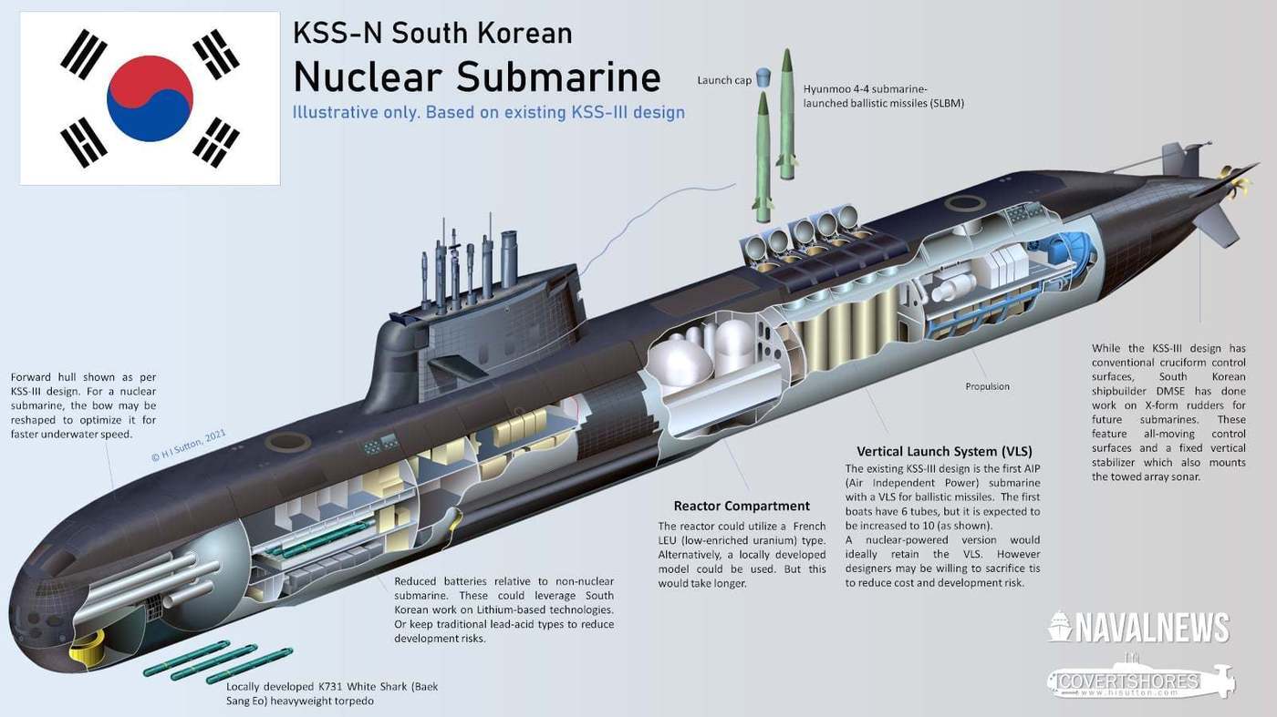 KSS N Submarine